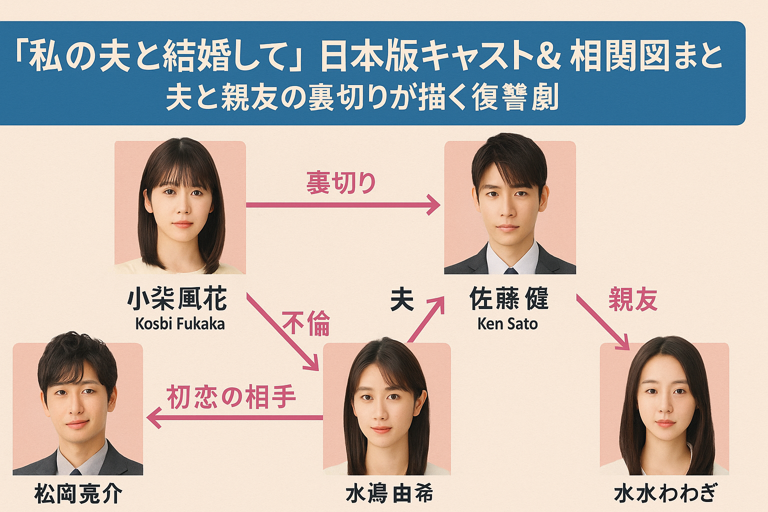 『私の夫と結婚して』日本版キャスト＆相関図まとめ｜夫と親友の裏切りが描く復讐劇