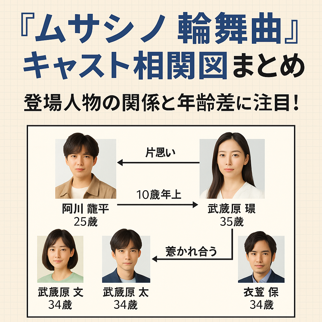 『ムサシノ輪舞曲』キャスト相関図まとめ｜登場人物の関係と年齢差に注目！